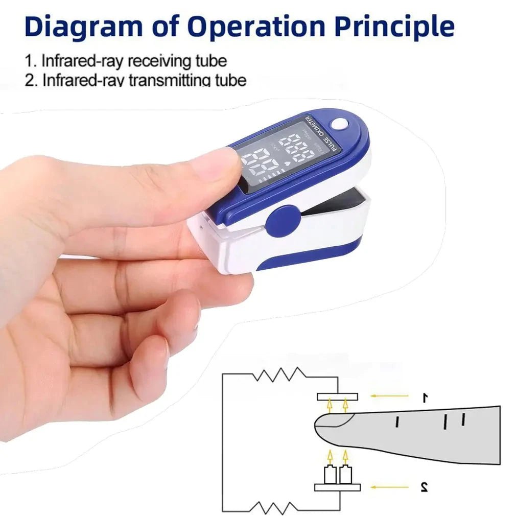 Clip Oximeter - 